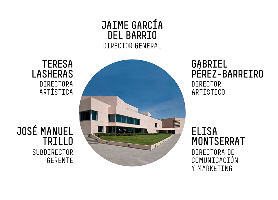 Organizational chart